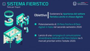Pilastro Sistema Fieristico