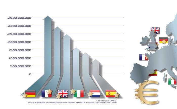 Quanto spendono gli altri Paesi - dati 2015