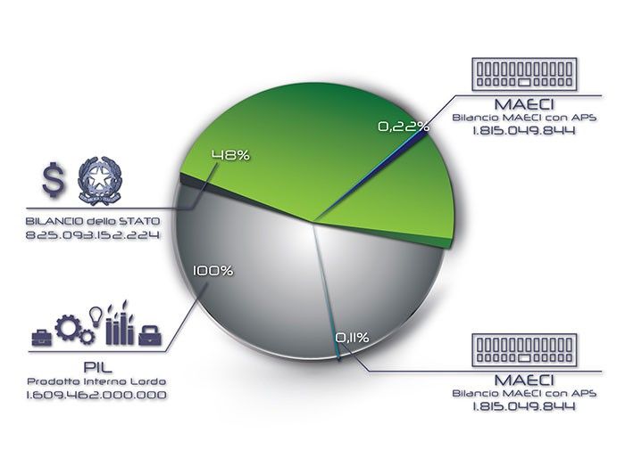 Quanto spendiamo 2014