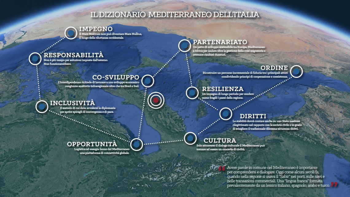 dizionario-mediterraneo ita