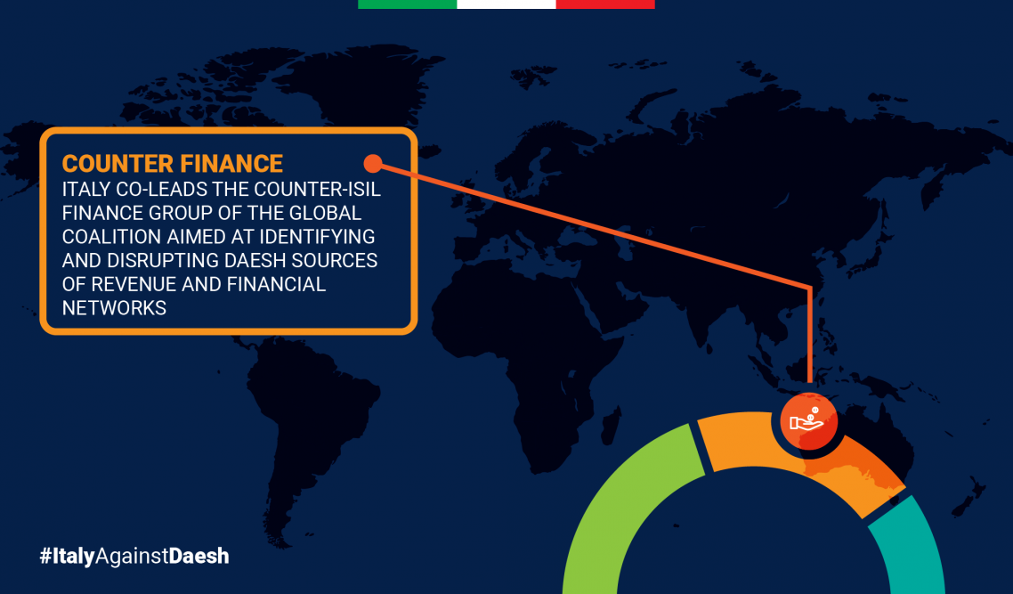 iad counter - finance