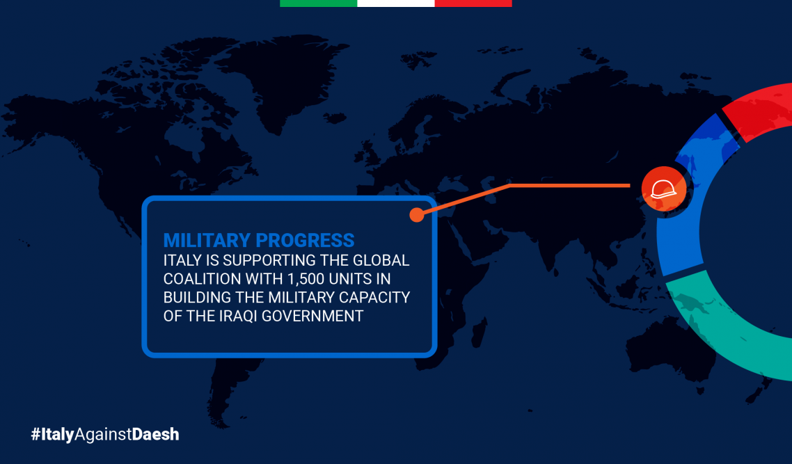 iad military progress