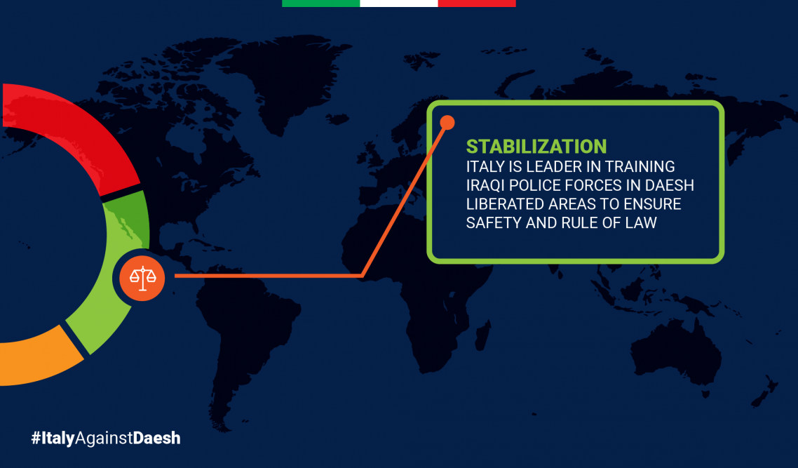 iad stabilization