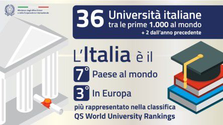qswur-stat-ita
