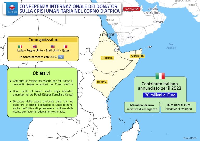 Conferenza Internazionale dei Donatori sulla Crisi Umanitaria nel Corno d'Africa