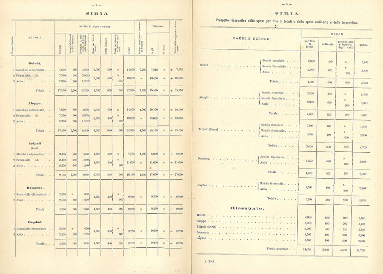 Pubblicato l’inventario del fondo “Archivio Scuole Italiane all’Estero 1888-1894”