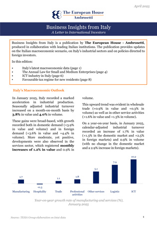 Business Insights from Italy - Aprile 2025