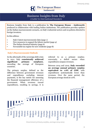 Business Insights from Italy - Gennaio 2025