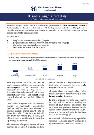 Business Insights from Italy - Luglio 2024