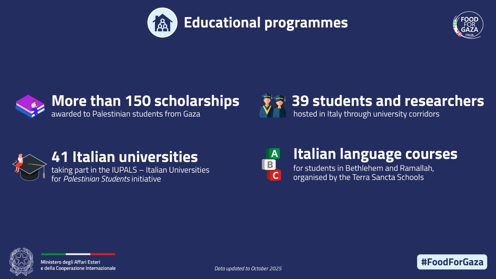 Food for Gaza. Italy’s Humanitarian Commitment