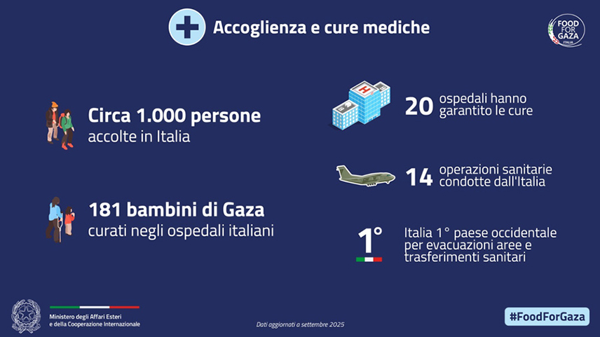 Food for Gaza. Accoglienza e cure mediche