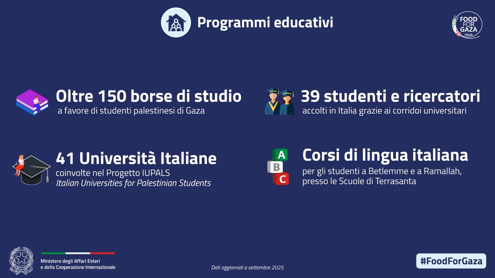 Food for Gaza. Programmi educativi
