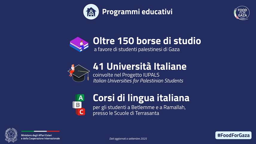 Food for Gaza. Programmi educativi