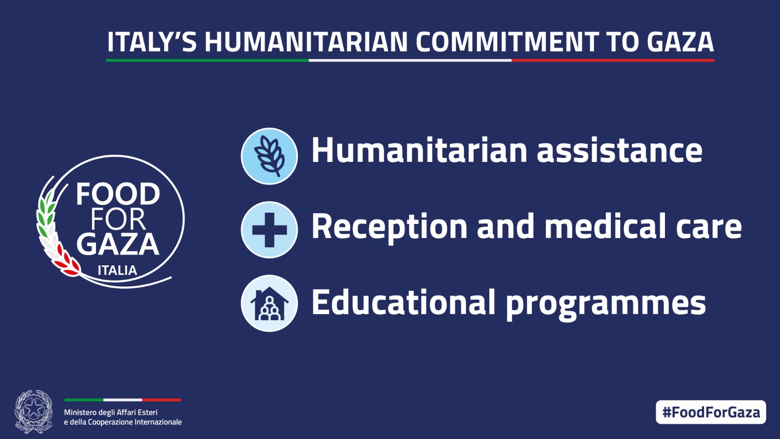 Food for Gaza. Italy’s Humanitarian Commitment