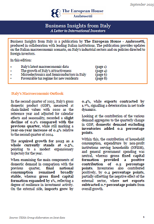 Business Insights from Italy - Settembre 2025