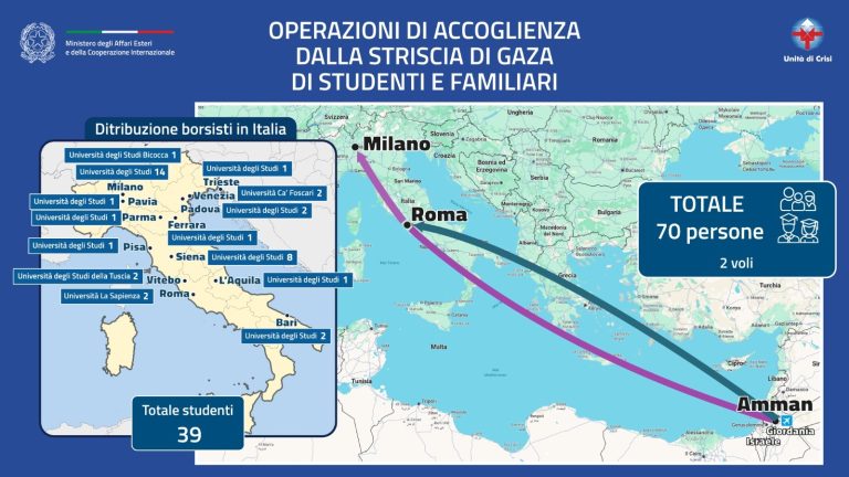 In viaggio verso l’Italia un gruppo di studenti e ricercatori palestinesi destinatari di borse di studio