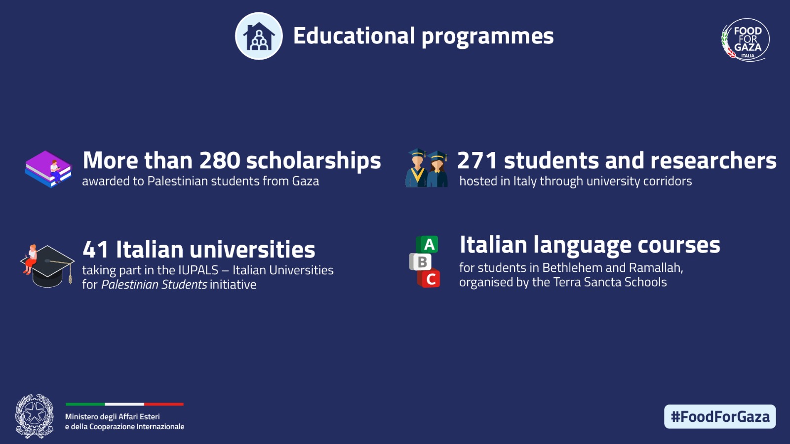 Food for Gaza. Italy’s Humanitarian Commitment