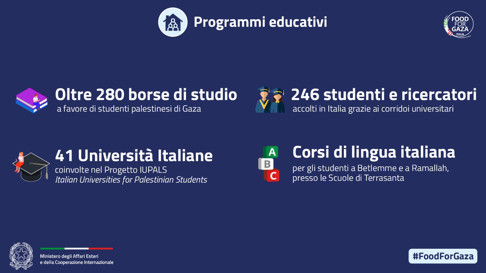 food for gaza ITA Programmi educativi