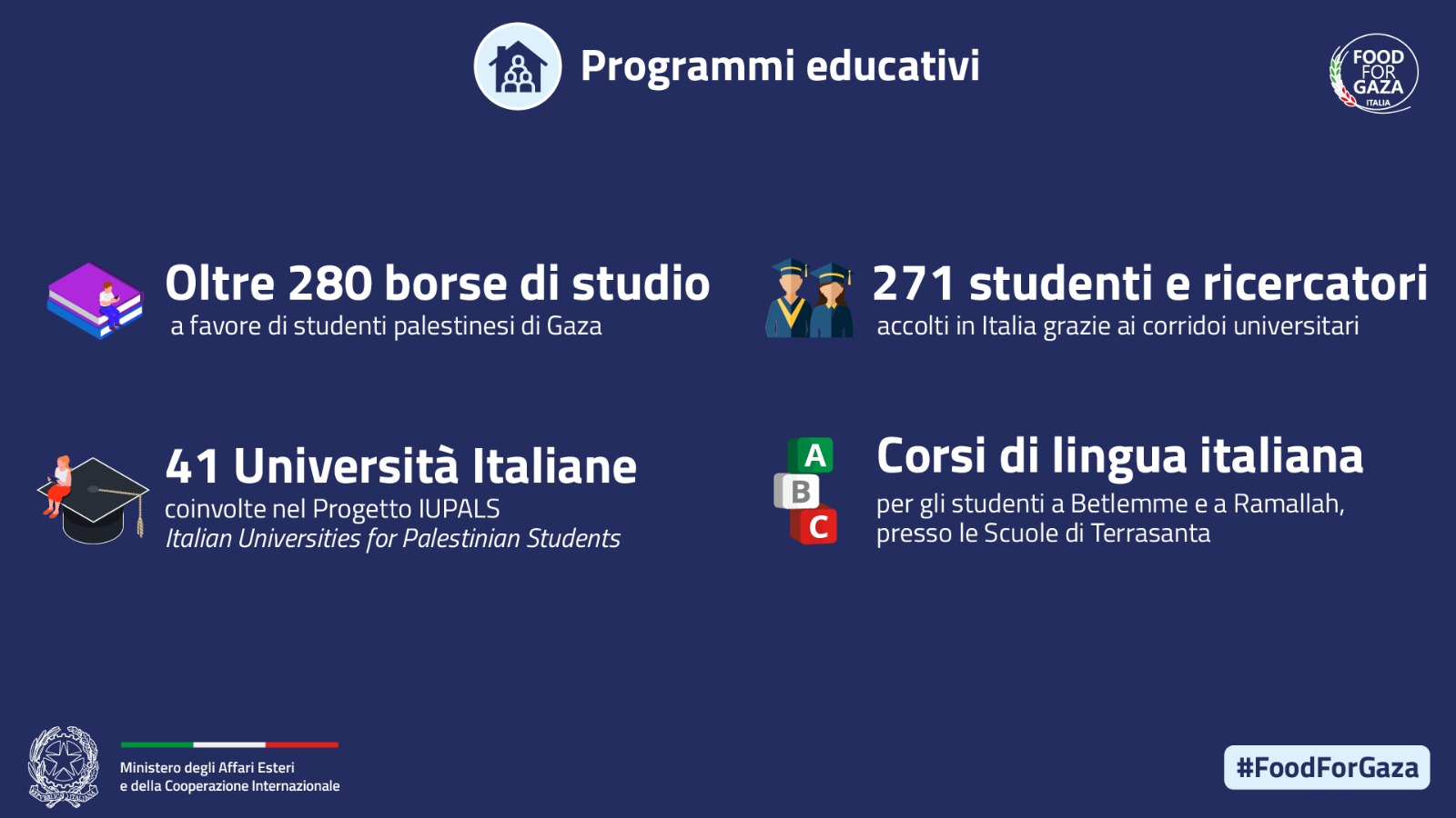 food for gaza _programmi educativi