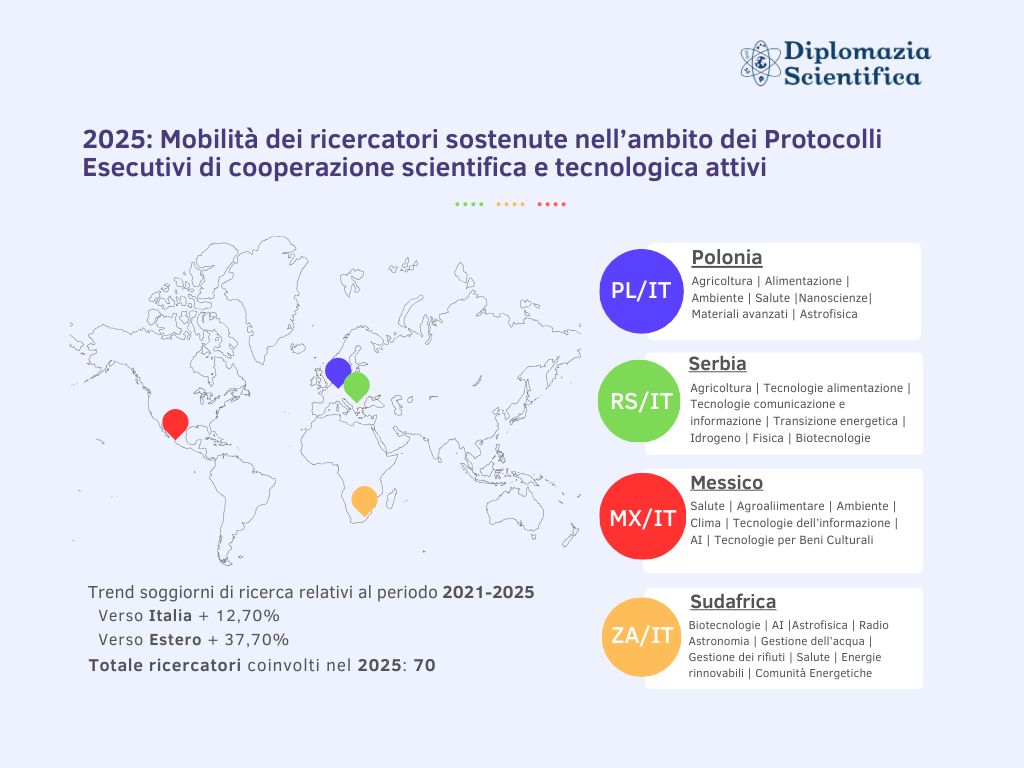 Infografica Mobilità dei ricercatori