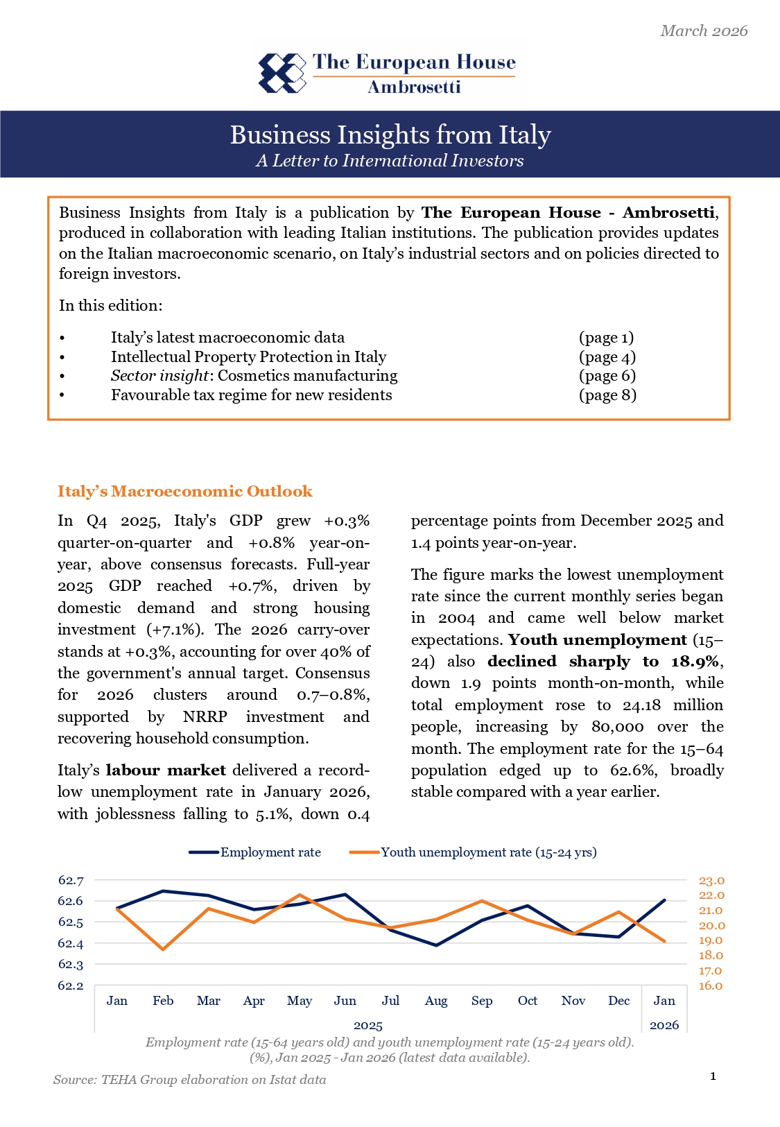 Business Insights from Italy - Marzo 2026