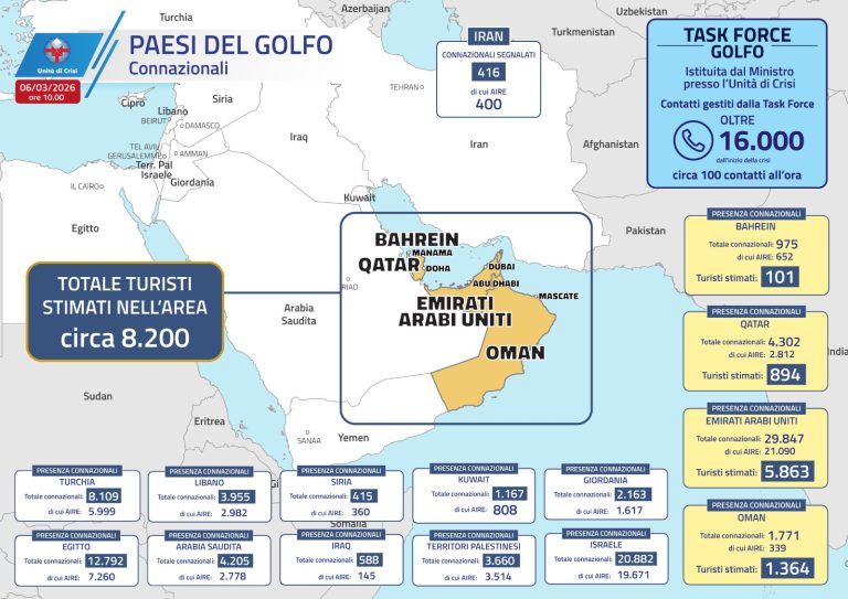 Paesi del Golfo - Connazionali