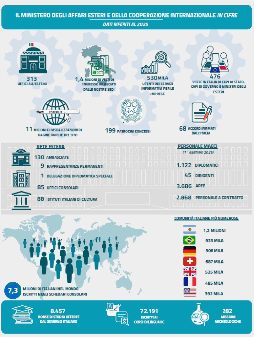 Infografica Annuario Statistico 2026