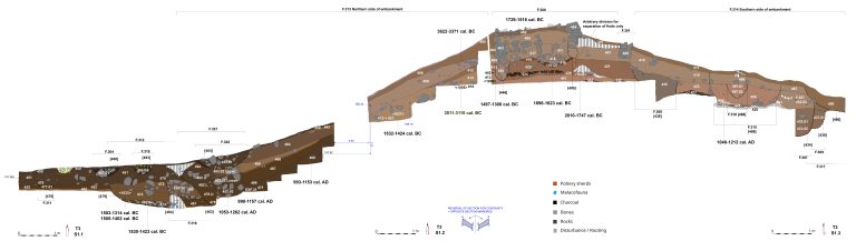 Sezione del terrapieno e del fossato di Oued Beht (disegno: A. Brucato, L. Farr, M. Radi, Archivio OBAP) / Cross-section of the rampart and ditch at Oued Beht (drawing: A. Brucato, L. Farr, M. Radi, OBAP Archive)
