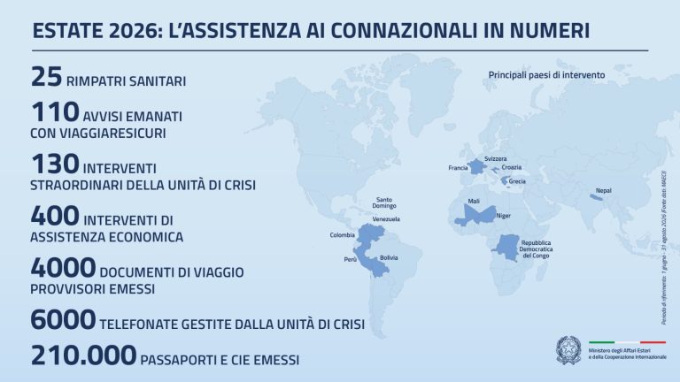 Estate 2026: la Farnesina per l’assistenza agli italiani nel mondo