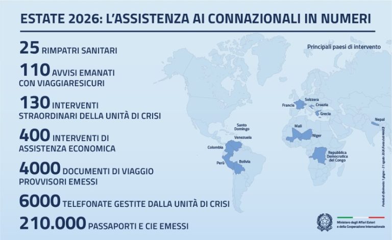 Estate 2026: la Farnesina per l’assistenza agli italiani nel mondo