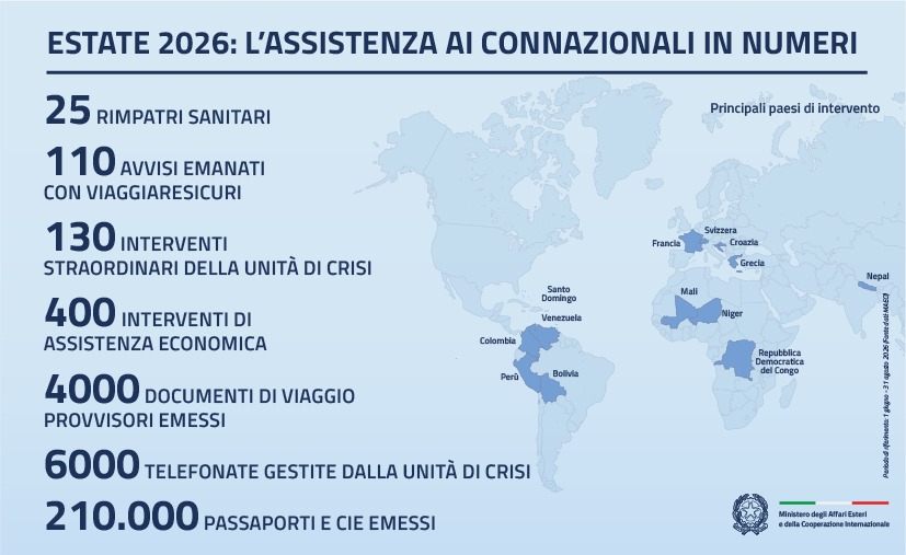 Estate 2026: la Farnesina per l’assistenza agli italiani nel mondo